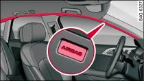 Location of head-protection airbags above the doors